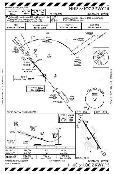 Robins Afb Warner Robins, GA (KWRB): HI-ILS OR LOC Z RWY 15 (IAP)