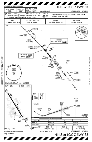 Robins Afb Warner Robins, GA (KWRB): HI-ILS OR LOC Z RWY 33 (IAP)