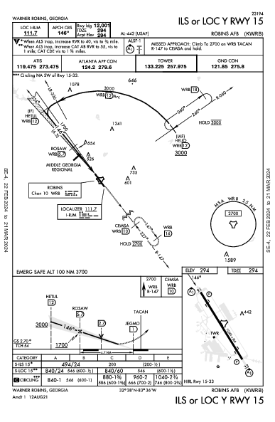 Robins Afb Warner Robins, GA (KWRB): ILS OR LOC Y RWY 15 (IAP)