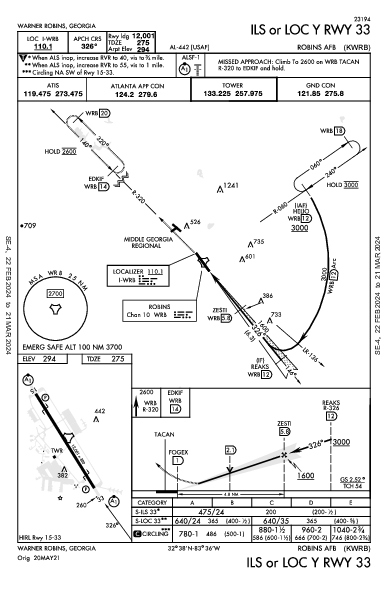 Robins Afb Warner Robins, GA (KWRB): ILS OR LOC Y RWY 33 (IAP)