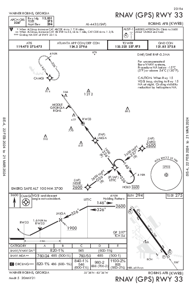 Robins Afb Warner Robins, GA (KWRB): RNAV (GPS) RWY 33 (IAP)