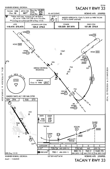 Robins Afb Warner Robins, GA (KWRB): TACAN Y RWY 33 (IAP)