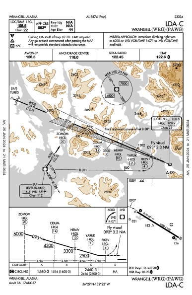 Wrangell Wrangell, AK (PAWG): LDA-C (IAP)