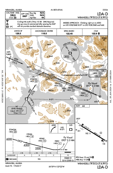 Wrangell Wrangell, AK (PAWG): LDA-D (IAP)