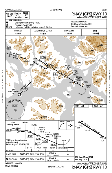 Wrangell Wrangell, AK (PAWG): RNAV (GPS) RWY 10 (IAP)