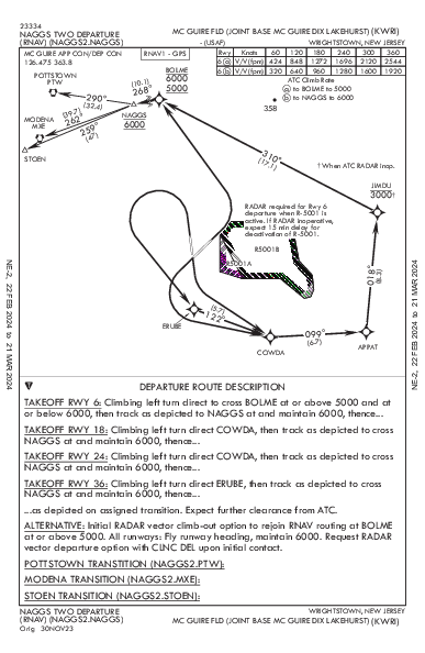 Mc Guire Fld (Joint Base Mc Guire Dix Lakehurst) Wrightstown, NJ (KWRI): NAGGS TWO (RNAV) (DP)