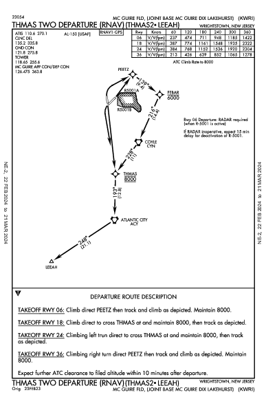 Mc Guire Fld (Joint Base Mc Guire Dix Lakehurst) Wrightstown, NJ (KWRI): THMAS TWO (RNAV) (DP)