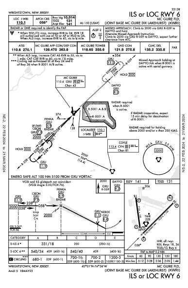 Mc Guire Fld (Joint Base Mc Guire Dix Lakehurst) Wrightstown, NJ (KWRI): ILS OR LOC RWY 06 (IAP)
