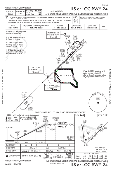 Mc Guire Fld (Joint Base Mc Guire Dix Lakehurst) Wrightstown, NJ (KWRI): ILS OR LOC RWY 24 (IAP)