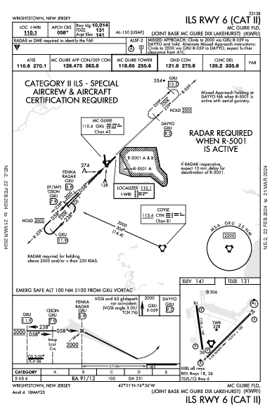 Mc Guire Fld (Joint Base Mc Guire Dix Lakehurst) Wrightstown, NJ (KWRI): ILS RWY 06 (CAT II) (IAP)