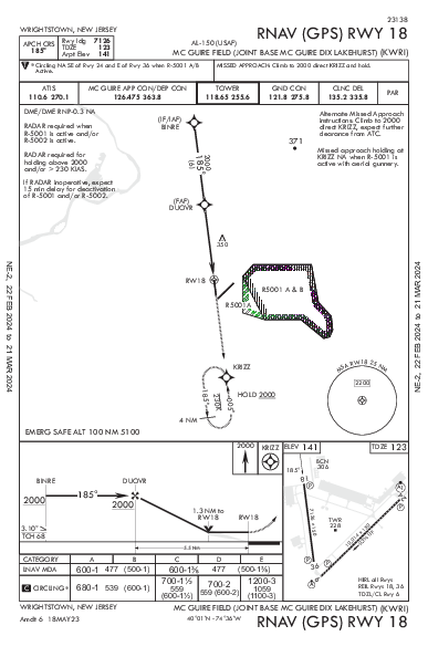 Mc Guire Fld (Joint Base Mc Guire Dix Lakehurst) Wrightstown, NJ (KWRI): RNAV (GPS) RWY 18 (IAP)