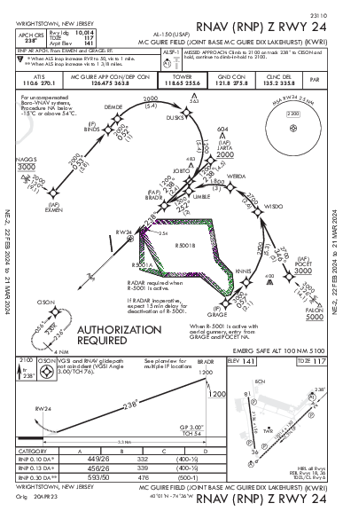 Mc Guire Fld (Joint Base Mc Guire Dix Lakehurst) Wrightstown, NJ (KWRI): RNAV (RNP) Z RWY 24 (IAP)