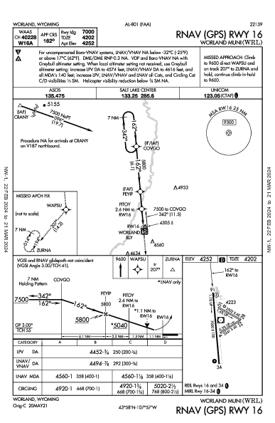 Worland Muni Worland, WY (KWRL): RNAV (GPS) RWY 16 (IAP)