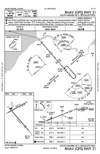 South Naknek Nr 2 South Naknek, AK (PFWS): RNAV (GPS) RWY 31 (IAP)
