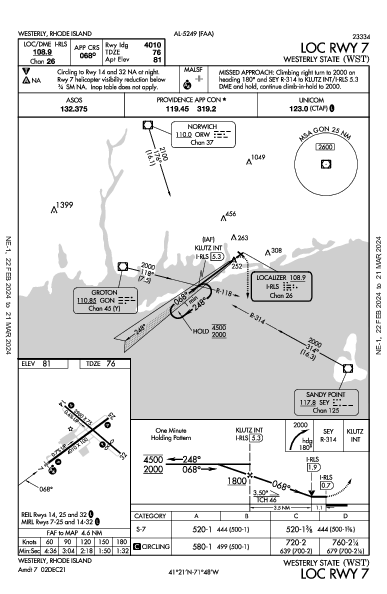 Westerly State Westerly, RI (KWST): LOC RWY 07 (IAP)