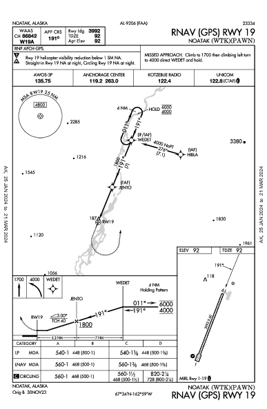 Noatak Noatak, AK (PAWN): RNAV (GPS) RWY 19 (IAP)