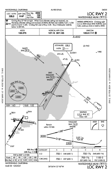 Watsonville Muni Watsonville, CA (KWVI): LOC RWY 02 (IAP)
