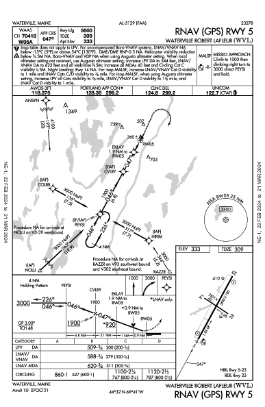 Waterville Robert Lafleur Waterville, ME (KWVL): RNAV (GPS) RWY 05 (IAP)