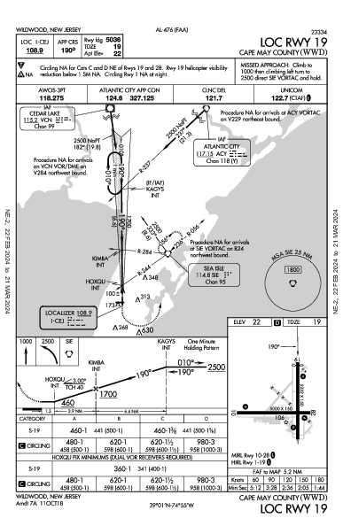 Cape May County Wildwood, NJ (KWWD): LOC RWY 19 (IAP)