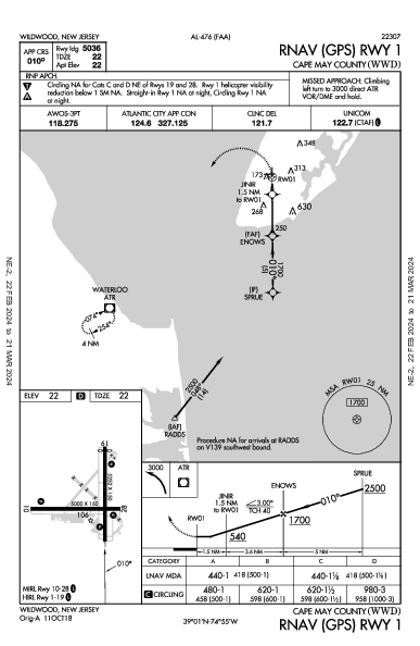 Cape May County Wildwood, NJ (KWWD): RNAV (GPS) RWY 01 (IAP)