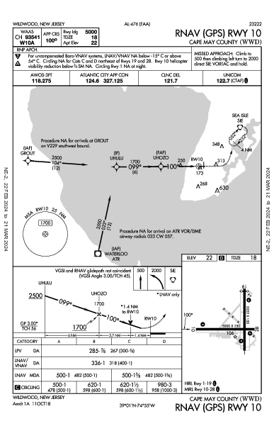 Cape May County Wildwood, NJ (KWWD): RNAV (GPS) RWY 10 (IAP)