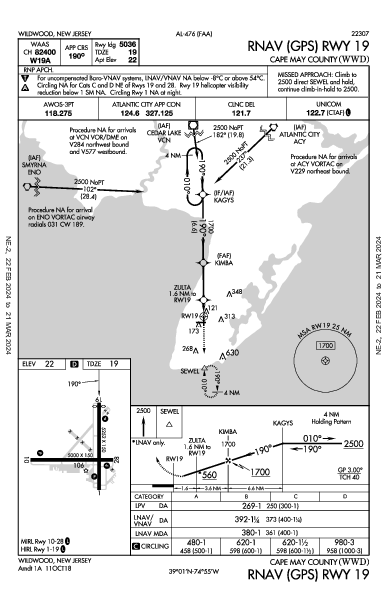 Cape May County Wildwood, NJ (KWWD): RNAV (GPS) RWY 19 (IAP)