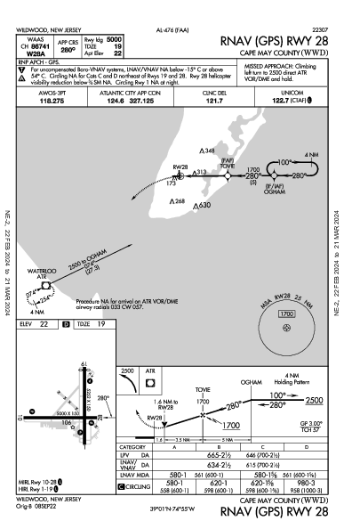 Cape May County Wildwood, NJ (KWWD): RNAV (GPS) RWY 28 (IAP)