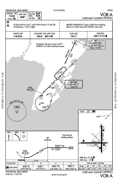 Cape May County Wildwood, NJ (KWWD): VOR-A (IAP)