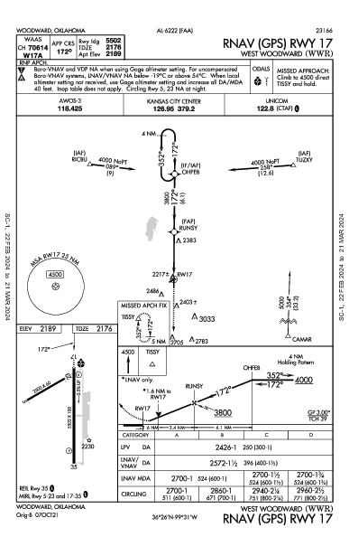 West Woodward Woodward, OK (KWWR): RNAV (GPS) RWY 17 (IAP)