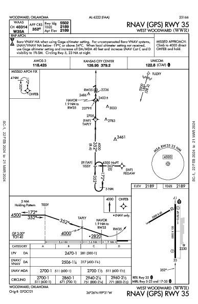 West Woodward Woodward, OK (KWWR): RNAV (GPS) RWY 35 (IAP)