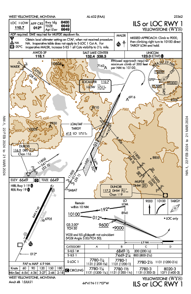 Yellowstone West Yellowstone, MT (KWYS): ILS OR LOC RWY 01 (IAP)