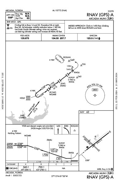 Arcadia Muni Arcadia, FL (X06): RNAV (GPS)-A (IAP)