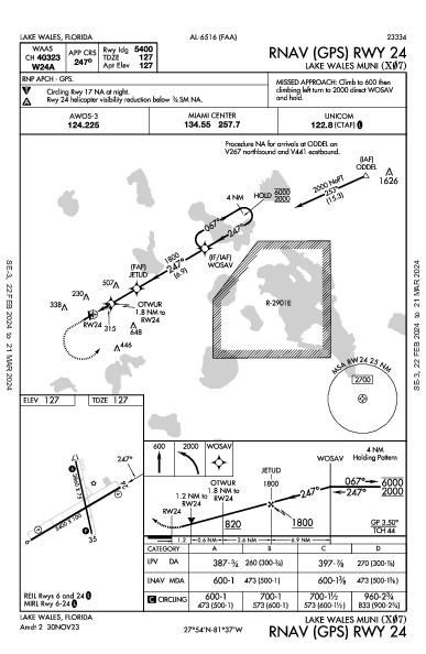 Lake Wales Muni Lake Wales, FL (X07): RNAV (GPS) RWY 24 (IAP)