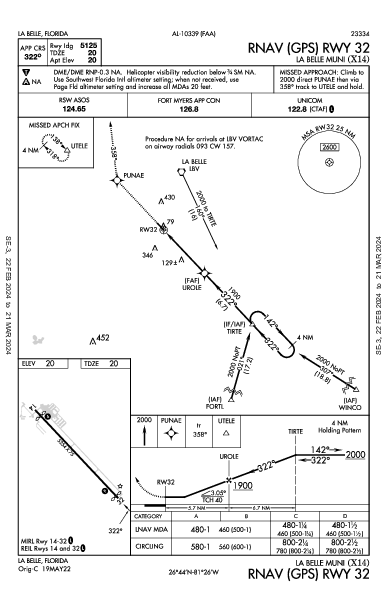 La Belle Muni La Belle, FL (X14): RNAV (GPS) RWY 32 (IAP)