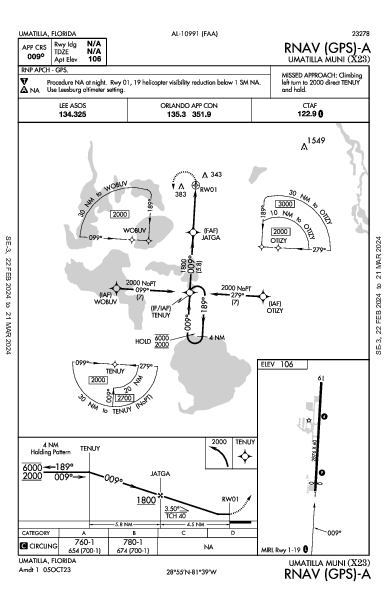 Umatilla Muni Umatilla, FL (X23): RNAV (GPS)-A (IAP)