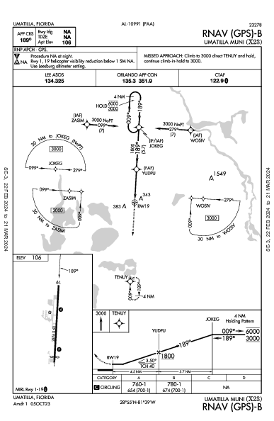 Umatilla Muni Umatilla, FL (X23): RNAV (GPS)-B (IAP)