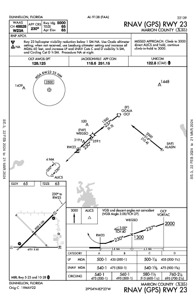 Marion County Dunnellon, FL (X35): RNAV (GPS) RWY 23 (IAP)