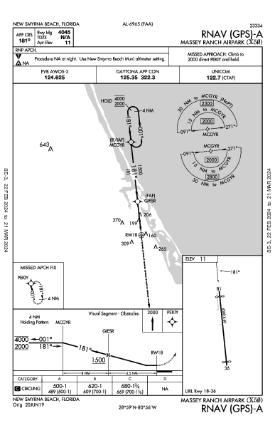 Massey Ranch Airpark New Smyrna Beach, FL (X50): RNAV (GPS)-A (IAP)