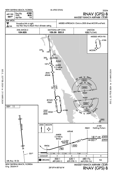 Massey Ranch Airpark New Smyrna Beach, FL (X50): RNAV (GPS)-B (IAP)