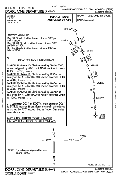 Miami Homestead General Aviation Homestead, FL (X51): DORRL ONE (RNAV) (DP)