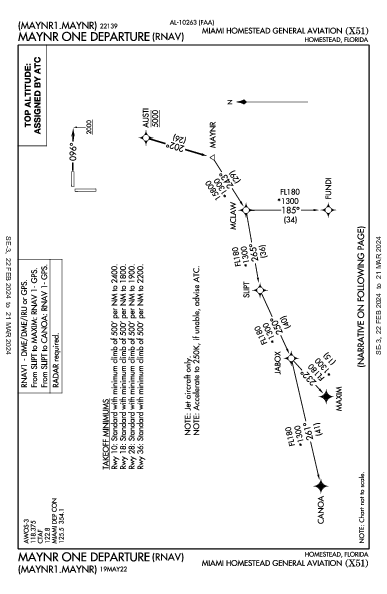 Miami Homestead General Aviation Homestead, FL (X51): MAYNR ONE (RNAV) (DP)