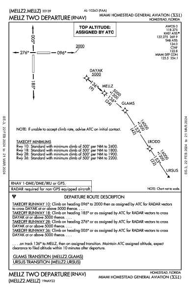 Miami Homestead General Aviation Homestead, FL (X51): MELLZ TWO (RNAV) (DP)