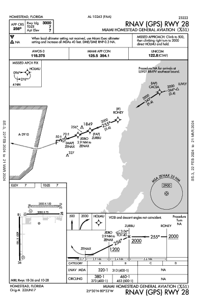 Miami Homestead General Aviation Homestead, FL (X51): RNAV (GPS) RWY 28 (IAP)