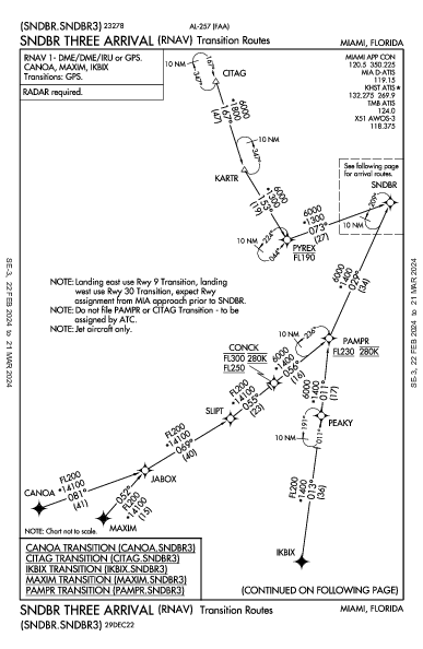 Miami Homestead General Aviation Homestead, FL (X51): SNDBR THREE (RNAV) (STAR)