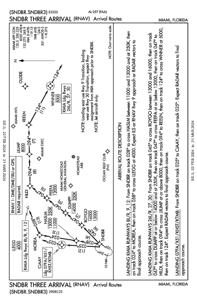 Miami Homestead General Aviation Homestead, FL (X51): SNDBR THREE (RNAV) (STAR)