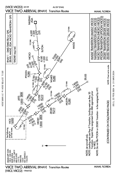 Miami Homestead General Aviation Homestead, FL (X51): VIICE TWO (RNAV) (STAR)