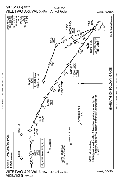 Miami Homestead General Aviation Homestead, FL (X51): VIICE TWO (RNAV) (STAR)