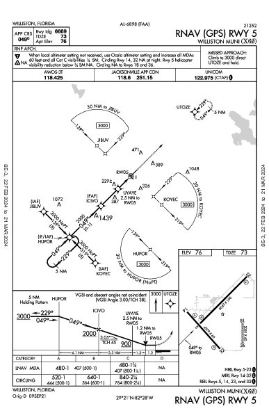 Williston Muni Williston, FL (X60): RNAV (GPS) RWY 05 (IAP)