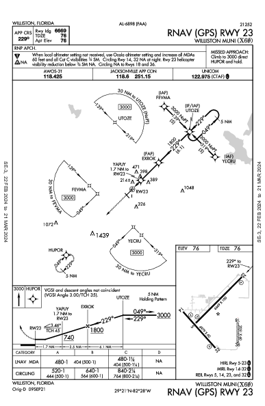 Williston Muni Williston, FL (X60): RNAV (GPS) RWY 23 (IAP)