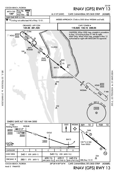 Cape Canaveral AFS  Cocoa Beach, FL (KXMR): RNAV (GPS) RWY 13 (IAP)